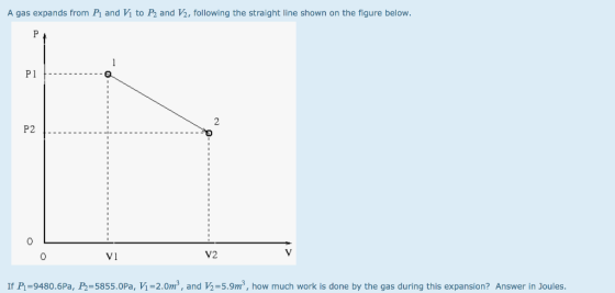 A gas expands from P1 and И to P2 and 2, following the straight line shown on the figure below 2 P2 0 Vl V2 If P1-9480 .6Pa, P-5855·ОРа, И-2.0m3, and ½=5.9㎡, how much work is done by the gas during this expansion? Answer in Joules
