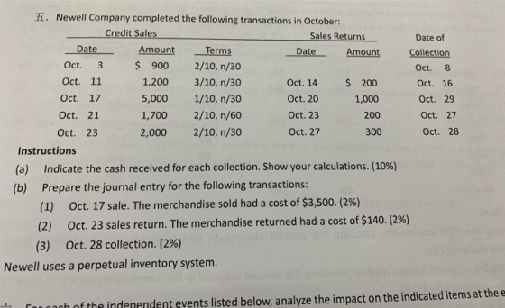Fi. Newell Company completed the following transactions in October: Credit Sales Sales Returns Date of Date Amount Terms Date