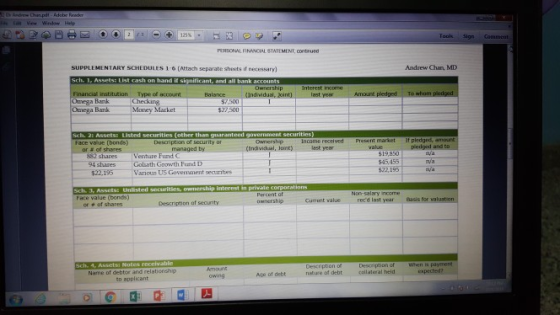 Tools Sign Commeut PERSONAL FINNNCINL STATE MENT,contned SUPPLEMENTARY SCHEDULES 1 (ttach separate shests if necessary) Andrew Chan, MD Onega Bank Onega Bank 7.500 $27 500 ey Market Description of security or managed by Income recelwedPresent market If pledged, Face value [bonds) se shares 94 shares 22,195 Cndivical, Joinc) $19,850 45,155 22,195 -Venture Fund c -Goliath Growth Fi Vanous US Govenment secunities nd D ya Face value (bonds) ownership Current value recd last year Basis for Description of security Description of collateral held When is payment Name of debtor and relationshp to applicant Amount owing nature of debt Age of debt