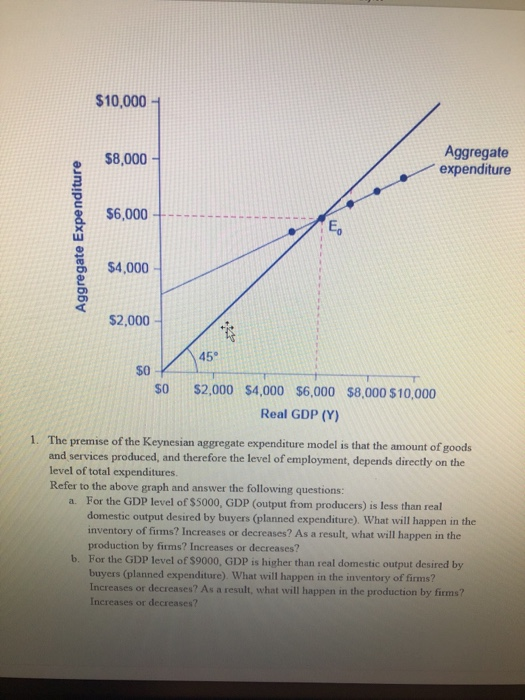 $10,0001 $8,000 Aggregate expenditure $6,000 Aggregate Expenditure $4,000 $2,000 $0 $0 $2,000 $4,000 $6,000 $8,000 $10,000 Re