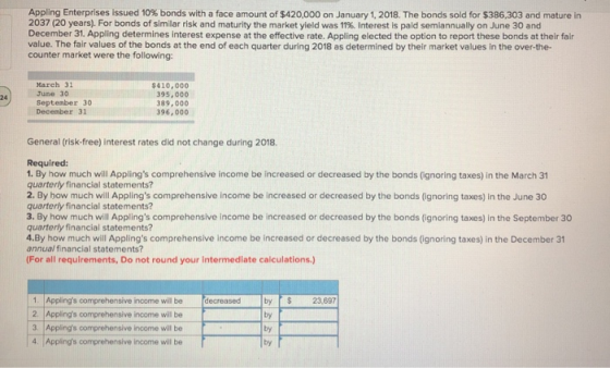 Appling Enterprises Issued 10% bonds with a face amount of $420,000 on January 1, 2018. The bonds sold for $386,303 and matur