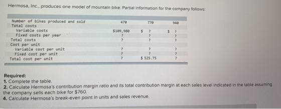Hermosa, Inc., produces one model of mountain bike. Partial information for the company follows: 470 778 940 $109,989 $ ? Num
