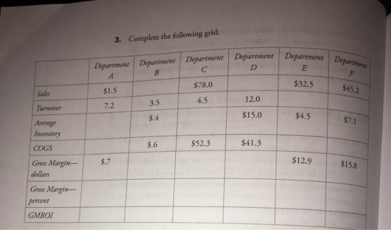 3. Complete the following grid: Department Department D B $78.0 $32.5 $1.5 Sales $45.2 12.0 3.5 4.5 Turnover $.4 $15.0 $4.5 $