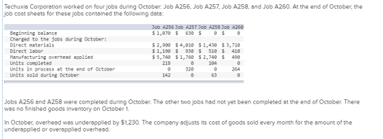 Techuxia Corporation worked on four jobs during October: Job A256, Job A257, Job A258, and Job A260. At the end of October, t