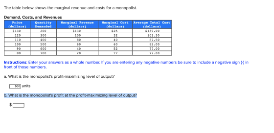 The table below shows the marginal revenue and costs for a monopolist. Demand, Costs, and Revenues Price Quantity Marginal Re