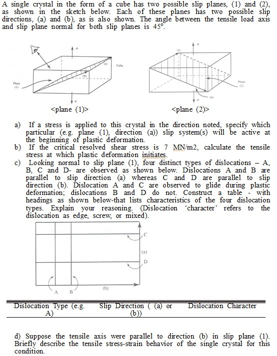A single crystal in the form of a cube has two possible slip planes. (1) and (2). as shown in the sketch below. Each of these