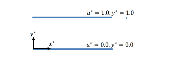 u = 1.0: y* = 1.0 1 = 0.0: y* = 0.0