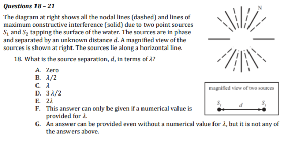 Questions 18 - 21 The diagram at right shows all the nodal lines (dashed) and lines of maximum constructive interference (solid) due to two point sources S1 and S2 tapping the surface of the water. The sources are in phase and separated by an unknown distance d. A magnified view of the sources is shown at right. The sources lie along a horizontal line. 18. What is the source separation, d, in terms of A? A. Zero B. λ/2 magnified view of two sources 32/2 2λ This answer can only be given if a numerical value is provided for λ. D. E. F. G. An answer can be provided even without a numerical value for 2, but it is not any of the answers above.
