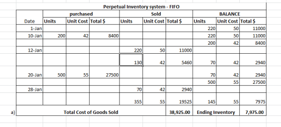 Perpetual Inventory system FFO purchased Unit Cost Total $ Sold BALANCE Unit Cost Total $ Unit Cost Total $ Units Units Units