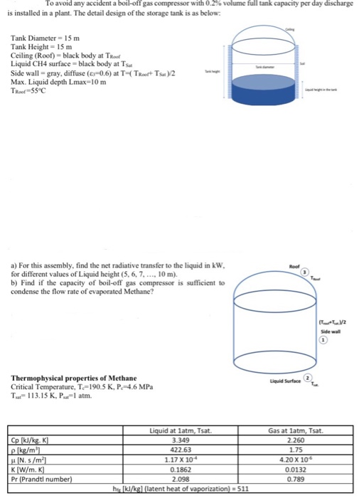 To avoid any accident a boil-off gas compressor with 0.2% volume full tank capacity per day discharge is installed in a plant