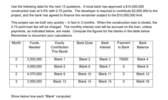 Use the following data for the next 13 questions. A local bank has approved a $10,000,000 construction loan at 5.5% with 0.75