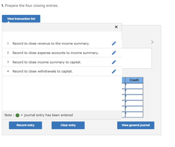 1. Prepare the four closing entries. View transaction list 1 Record to close revenue to the income summary. 2 Record to close