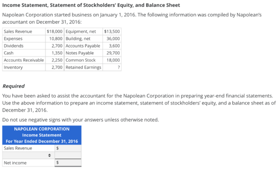Income Statement, Statement of Stockholders Equity, and Balance Sheet Napolean Corporation started business on January 1, 20