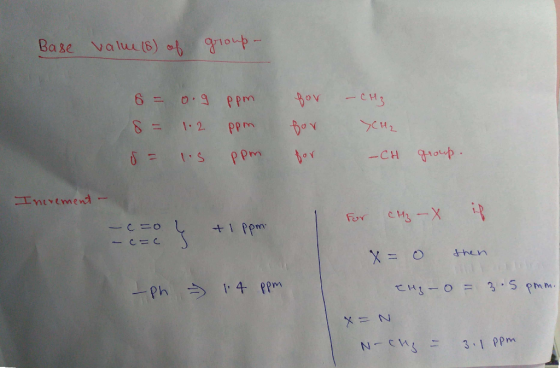 Base value (8) of group- 6= 8 = = 0.9 1.2 is ppm ppm ppm for for for – CH₂. YCH₂ –CH group. Increment - For CH₂ -X if -6=0 ac