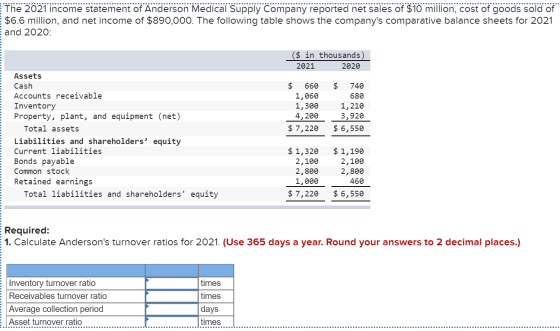 The 2021 income statement of Anderson Medical Supply Company reported net sales of $10 million, cost of goods sold of $6.6 mi