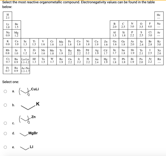 Select the most reactive organometallic compound. Electronegativity values can be found in the table below: He H 2.1 Ne Li 1.