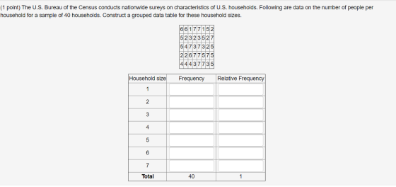 (1 point) The U.S. Bureau of the Census conducts nationwide sureys on characteristics of U.S. households. Following are data