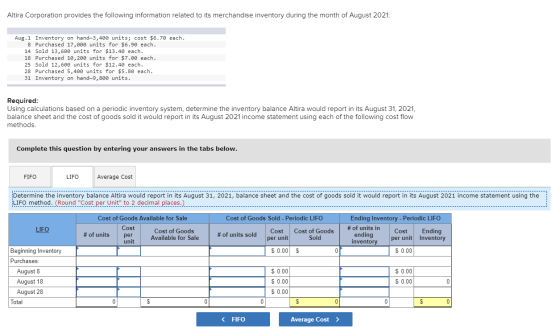 Altira Corporation provides the following information related to its merchandise inventory during the month of August 2021: A