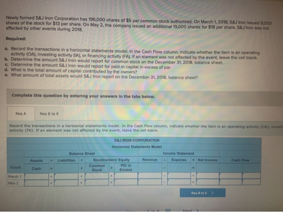 Newly formed S&J Iron Corporation has 196,000 shares of $5 par common stock authorized. On March 1, 2018, S&J Iron issued 9,0