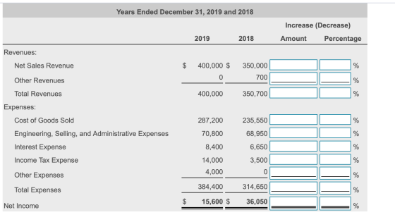 Years Ended December 31, 2019 and 2018 Increase (Decrease) Amount Percentage 2019 2018 Revenues: Net Sales Revenue $ 400,000