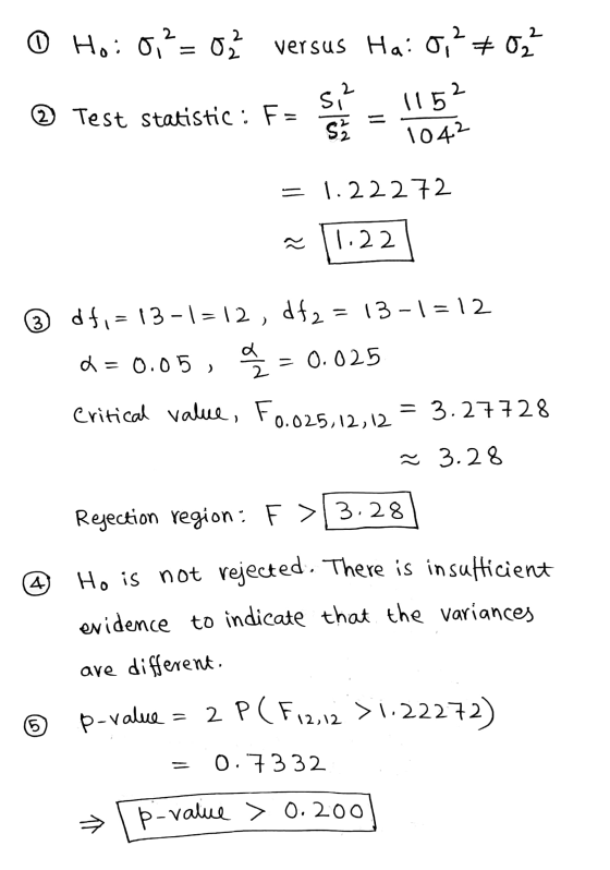 0 Hoi 0,2 = 03 versus Ha: 0,2 +022 © Test statistic : F= seh en est. = 1.22272 ~ 11.22] 3 df = 13-1=12, dt2 = 13-1 =12 d = 0.