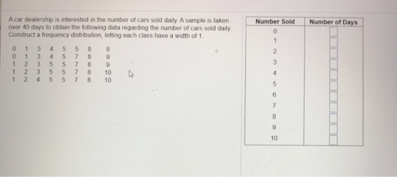 Number Sold Number of Days A car dealership is interested in the number of cars sold daily. A sample is taken over 40 days to