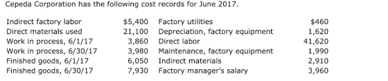 Cepeda Corporation has the following cost records for June 2017 Indirect factory labor Direct materials used Work in process, 6/1/17 Work in process, 6/30/17 Finished goods, 6/1/17 Finished goods, 6/30/17 $5,400 21,100 3,860 3,980 6,050 7,930 Factory utilities Depreciation, factory equipment Direct labor Maintenance, factory equipment Indirect materials Factory managers salary $460 1,620 41,620 1,990 2,910 3,960
