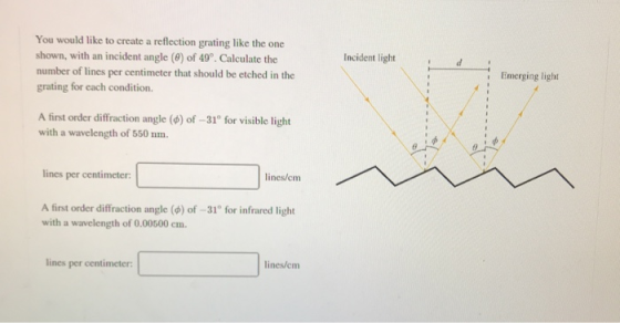 You would like to create a reflection grating like the one shown, with an incident angle (0) of 40°. Calculate the number of