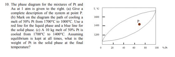 10. The phase diagram for the mixtures of Pt and Au at 1 atm is given to the right. (a) Give a complete description of the sy