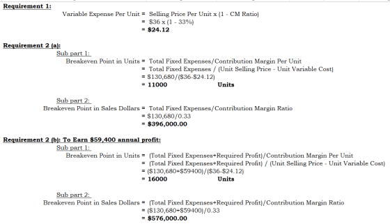 Requirement 1: Variable Expense Per Unit = Selling Price Per Unit x (1 - CM Ratio) = $36 x (1 - 33%) = $24.12 Requirement 2 (