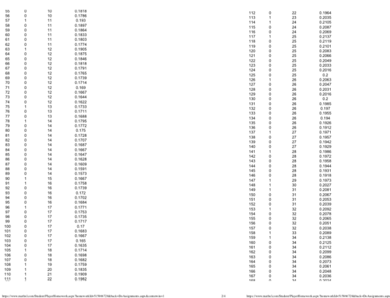 0.1818 0.1786 0.1964 0.2035 0.1897 0.1864 0.1833 0.1803 0.1774 0.1905 0.1875 0.1846 0.1818 0.1791 0.1765 0.1739 0.1714 0.169 0.1667 0.1644 0.1622 0.1733 0.2105 0.2087 0.2069 0.2137 0.2119 0.2101 0.2083 0.2066 0.2049 0.2033 0.2016 120 123 124 125 70 0.2063 127 0.2047 0.2031 0.2016 73 75 76 0.1985 0.197 0.1955 0.1688 0.1795 0.1772 26 79 0.1926 0.1912 0.1971 0.1957 0.1942 0.1929 0.1986 0.1972 0.1958 0.1944 0.1931 0.1918 0.1973 0.2027 0.2081 0.2067 0.2053 0.2039 0.2092 0.2078 0.2065 0.2051 0.2038 0.2089 0.2138 0.2125 0.1728 0.1707 0.1687 0.1667 0.1647 0.1628 0.1609 0.1591 0.1573 0.1667 0.1758 0.1739 142 147 149 150 0.1702 0.1684 31 96 0.1753 0.1735 0.1683 0.1667 0.165 0.1635 0.1714 0.1698 0.1682 0.1759 0.1835 0.1909 0.1982 157 0.2112 0.2099 0.2086 0.2073 0.2061 0.2048 0.2036 107 167 p:www maths lcom/Sudeov Plyerlomework.asp omewcek. Id-515866728chack Do Aigmens.ap Acencowin hp:/www maths lcom/SuceavPlayerlomework.asp omewcrk. Id $15866 728chck Do Assignmens.ap