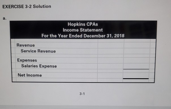 EXERCISE 3-2 Solution a. Hopkins CPAS Income Statement For the Year Ended December 31, 2018 Revenue Service Revenue Expenses