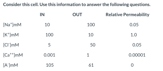 Consider this cell. Use this information to answer the following questions. IN OUT Relative Permeability [Na+]mM 0.05 10 100