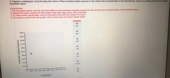 3. Prepare a scattergraph using the data given above. (Place custodial supplies expense on the vertical axis and guest-days on the hortzoalaxis. Rtound your plotting points to the nearest hundredth value.) Instructions: 1.On the graph below, use the point tool (Mar) to plot custodial supplies expense on the vertical axis and guest-days on the horizontal axis. 2. Repeat the same process for the plotter tools (Apr, May, June, July, Aug, Sep). 3. To enter exact coordinates, click on the point and enter the values of x and y 4. To remove a point from the graph, click on the point and select delete option. May 00 10000 4000 18000 18000 Guest Days