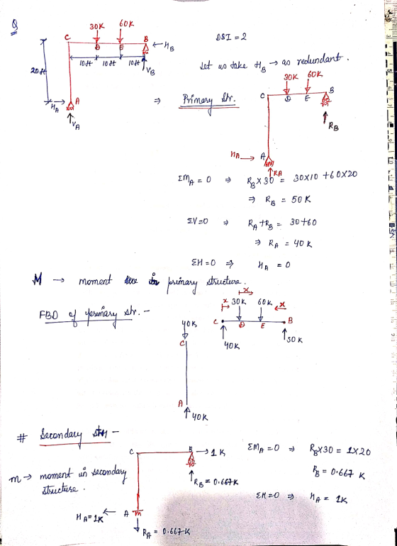 30K 60k B DSI - 2 KAB o E 104 lost 104 Let us take HB → 20 redundant. 204 VO 20K GOK 57 B c XHA Tin E Primery Dr. 1 RB MA 16