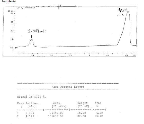Sample #4 TCD1A. (102E0207.3) ---------- - - 43991 3.4 мл 4.2 44 mi =========== = EEE EEEEEEEEEE EE======== Area Percent Repo
