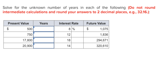 Solve for the unknown number of years in each of the following (Do not round intermediate calculations and round your answers