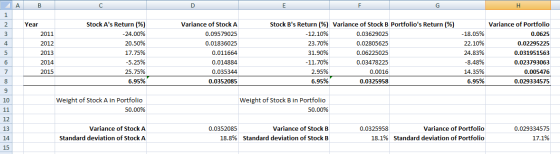 REALIZED RATES OF RETURN NEED TO BE DONE USING EXCEL Stocks A And B Have The Following 