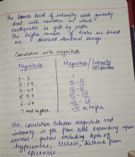 desl with maimer in usichV aLy uake rtelt by pesple The tughes number cales are based Cosuelation with Maguitude Magnitude nitude / Intend f- 3 3-3.9 1-4.9 5. 5.9 6 6.9 1 and hwaher 订_.vil The couelahon deben Masnitude ano wteauteihor nteuitys t om toil depending upon epicunthe