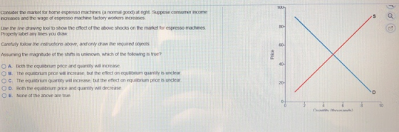 Consider the market for home espresso machines (a normal good) at right Suppose consumer income ncreases and the wage of espresso machine factory workers increases Use the line drawing tool to show the effect of the above shocks on the market for espresso machines Property label any lines you draw Carefuly folow the instructions above, and only araw ne requred obects Assuming the magnitude of the shifts is unknown, which of the tollowing is true? O A. Both the equlibium price and quantity wa increase O B. The eqabnum price wงเ increase, but the effect on euitrum quantity is unclear O C. The equibrium quantity will increase, but the effect on equibrium price is uncea O D. Both the equaibrium price and quantity will decrease O E. None of the above are true
