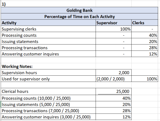 Clerks 1) Golding Bank Percentage of Time on Each Activity Activity Supervisor Supervising clerks Processing counts Issuing s