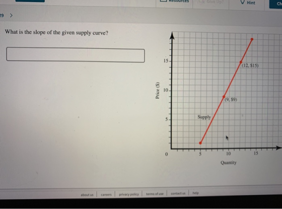 Hint Ch 29 > What is the slope of the given supply curve? 15 12, 515) 10 Ad (9, $9) 10 15 Quantity about us careers privacy policy terms of use contact us help