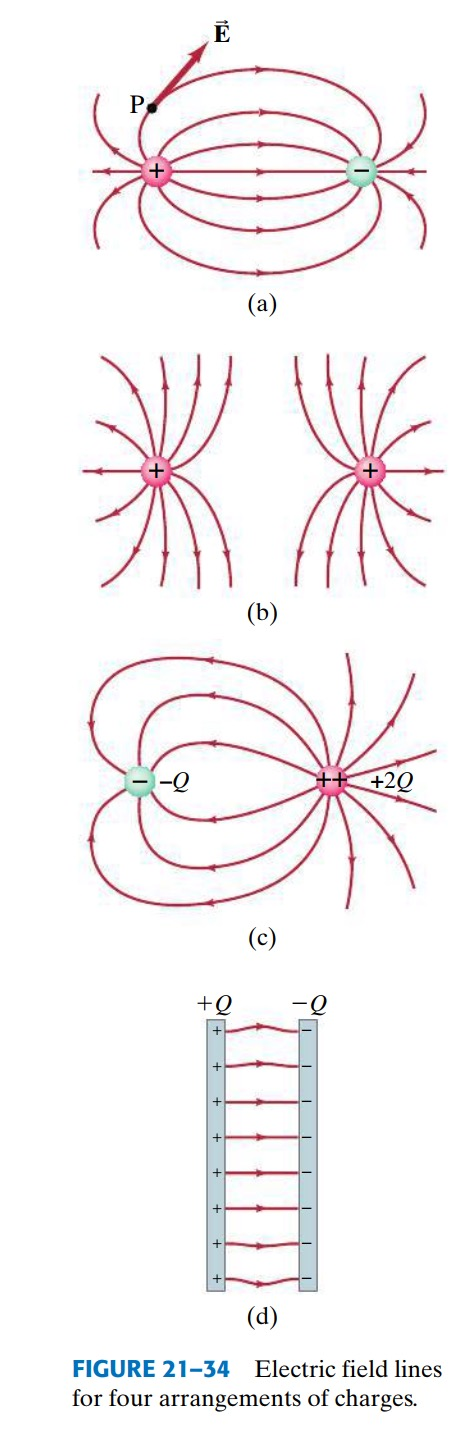 P (a) (b) +29 ( c) + -Q (d) FIGURE 21-34 Electric field lines for four arrangements of charges.