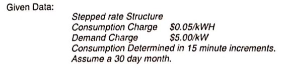 Given Data: Stepped rate Structure Consumption Charge $0.05/KWH Demand Charge $5.00/kW Consumption Determined in 15 minute in