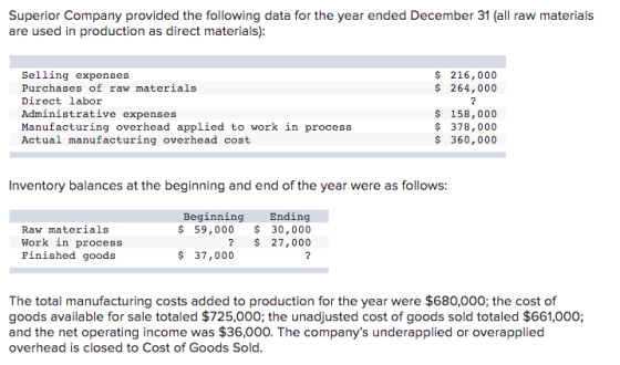 Superior Company provided the following data for the year ended December 31 (all raw materials are used in production as dire