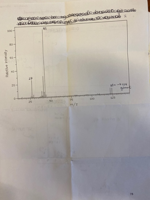pois ce Biccolopettromagadde deset Wood c ocoot Spackup 100- Relative Intensity M+ -> 124 II gimol 100 125 50 m/z