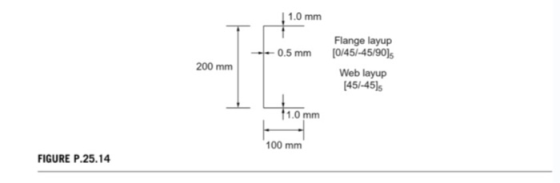 | 1.0 mm ----0.5 mm Flange layup (0/45/-45/90] 200 mm Web layup [45/-45] 11.0 mm 100 mm FIGURE P.25.14