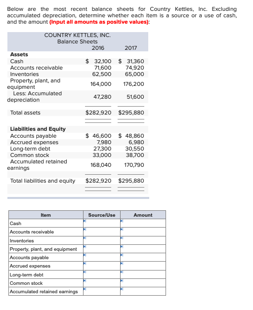 Below are the most recent balance sheets for Country Kettles, Inc. Excluding accumulated depreciation, determine whether each