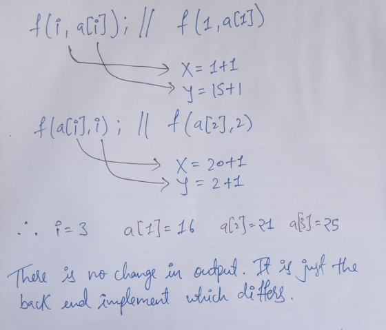 fli, ali]); || f (1,8(43) » X=1t 1 > y=15+1 flali), i); 11 f(a[], 2) s X=2041 > y=2+1 .. - 3 a[+]= 16 a[»]=84 aß1-25 There is