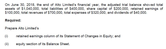 On June 30, 2018, the end of Alto Limiteds financial year, the adjusted trial balance showed total assets of $1,040,000, total liabilities of $400,000, share capital of $200,000, retained earnings of $100,000, total revenues of $700,000, total expenses of $320,000, and dividends of $40,000 Required: Prepare Alto Limiteds (i) retained earnings column of its Statement of Changes in Equity; and (ii) equity section of its Balance Sheet.